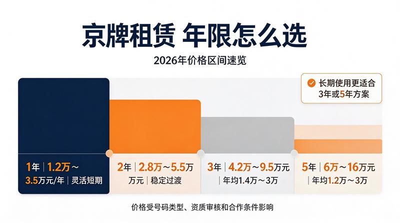 租车流程